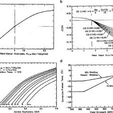 Maps Used In Yurioka S Chart Method For Evaluating