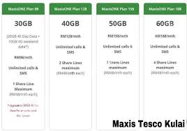 Eligible customers will get to enjoy rm30 rebate per month for 12 months for maxisone go wifi 138 plan. Choose Your Maxis Postpaid Plan To Maxis Tesco Kulai Facebook