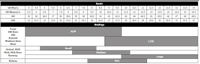 burton boots sizing online charts collection