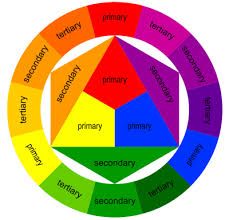 Good Color Wheel For Explaining Basic Color Relations To