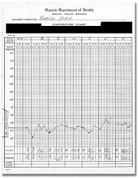 medical records at the archives of ontario temperature