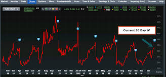 Jubunif Option Volatility Skew Chart 563498269 2018