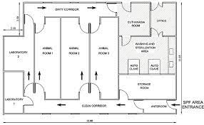 Animal research and animal research facilities are critical to the biomedical research enterprise. Floor Plan And Workflow In The Spf Facility Spf Area Composed Of Three Download Scientific Diagram