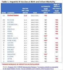 Japan Leads The Way No Vaccine Mandates And No Mmr Vaccine