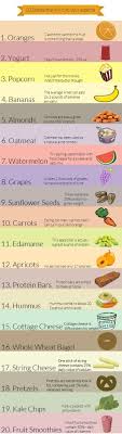 20 Snacks That Will Curb Your Appetite Thankmelaterrecipes Com Healthy Living Natural Appetite Suppressant Healthy