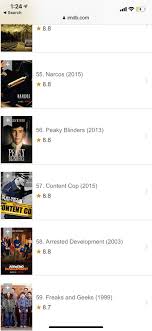 The final episode of the office's 9.7 rating is the highest of the series. Content Cop Is The 57 Highest Rated Tv Show On Imdb Idubbbz