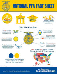 Käyttäjän Kathleen Middle Ag/FFA profiili