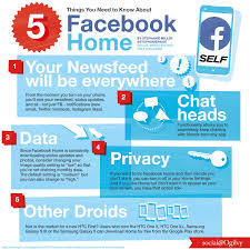 Facebook Home On Htc First Available Today 5 Things You Need To Know Social Media Infographic About Facebook Social Media Facebook