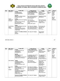 Muet Scheme Of Work Upper 6 Pdf Essays Vocabulary