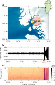 I also have a similar project that i'm assigned and i was searching the internet for replicas and yours is a perfect. Clustering Earthquake Signals And Background Noises In Continuous Seismic Data With Unsupervised Deep Learning Nature Communications