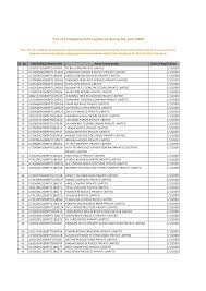 Maybe you would like to learn more about one of these? Http Www Mca Gov In Ministry Pdf Llpreg 2009 Pdf