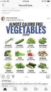 Pin By Kaci Hampton On Recipes Healthy 600 Calorie Meals Healthy Food Journal