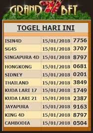 Kluaran no hk6d malam ini. Hongkong Togel Keluar Hari Ini