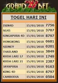 Save alamat website ini pada beranda browser di hp anda, agar bisa dengan mudah dalam mengecek kembali data no keluaran hk hari ini, hk live, toto hk, hk togel, hk malam, hasil hk empat. Hongkong Togel Keluar Hari Ini