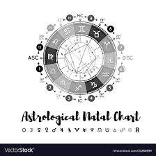 Astrology Natal Chart Background