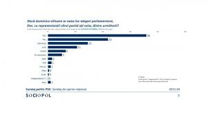 Utilizarea materialelor de către mama+ este permisă doar cu acordul prealabil al titularilor. Sounding Explosive Romanians Want Psd In The Government Parliament No Longer Reflects The Will Of The Romanians Evenimentul Zilei