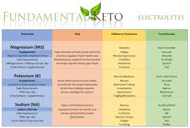 Andies Electrolyte Water