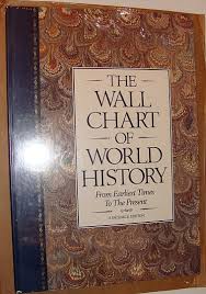 The Wall Chart Of World History From Earliest Times To The Present