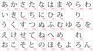 Outra curiosidade do alfabeto japonês é a inexistência de encontros de consoantes como br e tr, por exemplo. Resultado De Imagem Para Alfabeto Japones Language Study Math Equations Hiragana