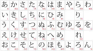 Vamos conhecer essas escritas do alfabeto japonês agora. Resultado De Imagem Para Alfabeto Japones Language Study Hiragana Japanese Language