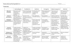Most of the poem is related to the assigned topic. Poetry Out Loud Scoring Rubric For