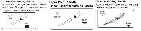 suture materials core em