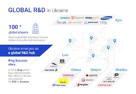 Here you can find practical reliable information: Innovation Technologies Ukraineinvest