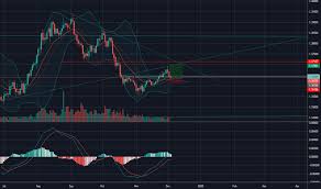 Usdsgd Chart Rate And Analysis Tradingview