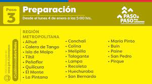 En el caso del aeropuerto de santiago, el proceso de aduana. Transporteinforma Region Metropolitana De Santiago On Twitter Atencion Desde Las 05 00 Hrs De Este Lunes 4 De Enero Pasan A Fase 3 De Preparacion Las Siguientes Comunas De La Region Metropolitana Https T Co 9unsp4sh6q