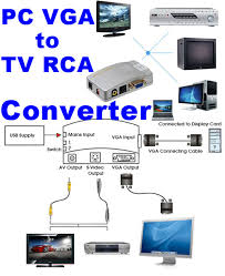 Use either a stereo mini to rca or an rca to rca (both. Conversor Pc Para Tv Caixa Switch Notebook Computador Mac Vga Para Rca Video Composto 3l7 Ebay