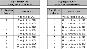 Para conocer los vencimientos de un trámite en un determinado mes del año 2021, seleccione el trámite. Ampliacion Del Plazo Para El Pago Del Impuesto De Renta Diario Occidente