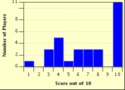 Nov 11, 2017 · browse through and take pajama quizzes. Pajama Sam No Need To Hide When It S Dark Outside Video Games L P