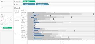 Overlaid Bar Chart With Reference Lines From Tableau Help For Reference Lines Bands Distributions And Boxes Data Visualization Reference Bar Chart