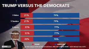 This is a list of elections in canada scheduled to be held in 2020. Abacus Data Canadians Would Vote Trump Out