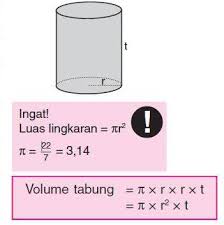 Maybe you would like to learn more about one of these? Rumus Volume Tabung Dan Luas Permukaan Tabung Contoh Soal