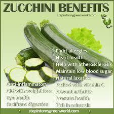 What minerals are in zucchini. Do You Eat Zucchini Zucchini Is Part Of The Squash Family And Makes A Very Delicious Ad Zucchini Health Benefits Coconut Health Benefits Zucchini Benefits