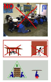 The Safest Place During An Earthquake Is Not Where You Think Earthquake Safety Emergency Prepping Earthquake