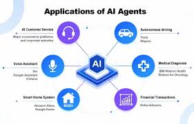 AI代理是什麼？分析AI代理人應用範例與產業運作模式- OneAsia