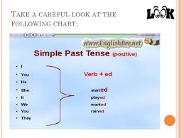 simple past tense regular and irregular verbs