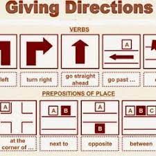 Cuando se conduce, a menudo es necesario preguntar por direcciones. Aprendo Ingles Conectores Basicos En Ingles Direcciones En Ingles Ensenanza De Ingles Conectores En Ingles