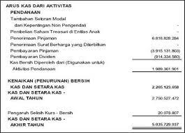 Laporan Keuangan Adalah Pertanggungjawaban Manajemen Laporan Arus Kas Laporan Keuangan Keuangan