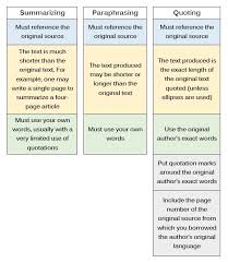 Page should be labelled references written in capital letters in bold and in the centre of the page. Cite It Political Science Libguides At California State University Fullerton