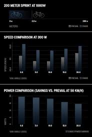 Power Savings Ventilation Specialized Officially Releases