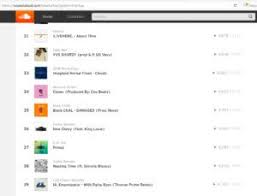Primal 13th Week On Soundcloud Top 50 Charts G H Hat