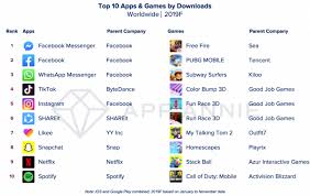 Since the app is free to download and install, it's an excellent choice. Facebook Has 4 Out Of 5 Of The Most Downloaded Apps Of The Year