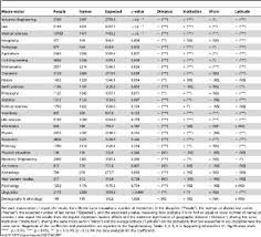 D'amore, (italian origin) this italian last names starting with d means love. Measuring Nepotism Through Shared Last Names The Case Of Italian Academia