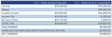 incorporation what an owner operator needs to know atbs