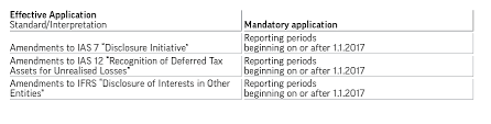 However, the landlord would need to provide information such as the amount of the rental and rental. Notes To The Consolidated Financial Statements Annual Report 2017 Tuv Nord Group