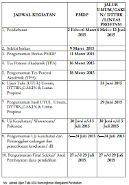 Check spelling or type a new query. Tes Kesehatan Poltekkes Semarang Masnurul