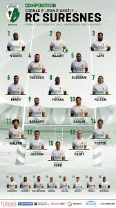 Retrouvez les résultats et calendriers de ses équipes pour toute la saison. Composition De L Equipe Du Rcs Affrontant L Union Cognac St Jean